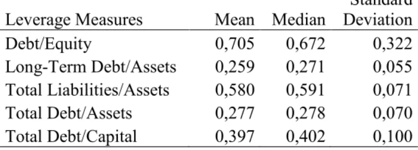 Table 7 – EDPR Capital Structure (2007-2014) 
