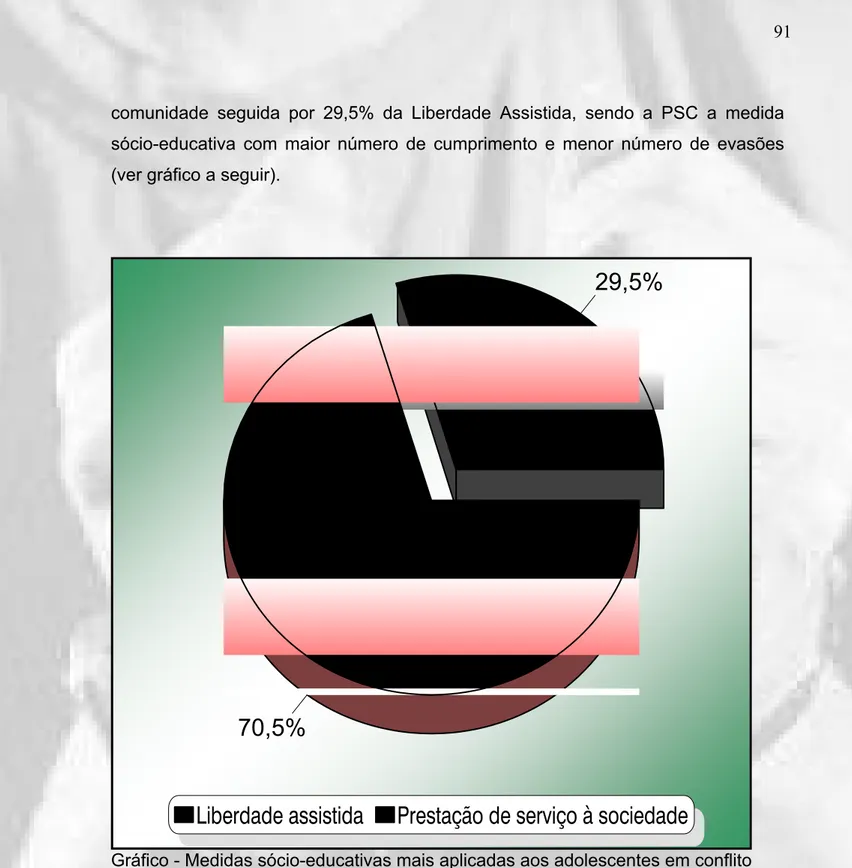 Gráfico - Medidas sócio-educativas mais aplicadas aos adolescentes em conflito  com a lei 