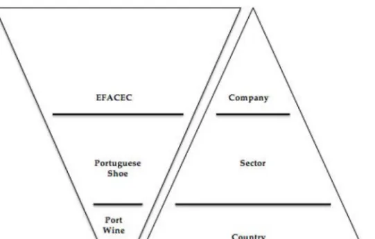 Figure 2. Level of analysis of the intervention and sophistication and efforts necessary  