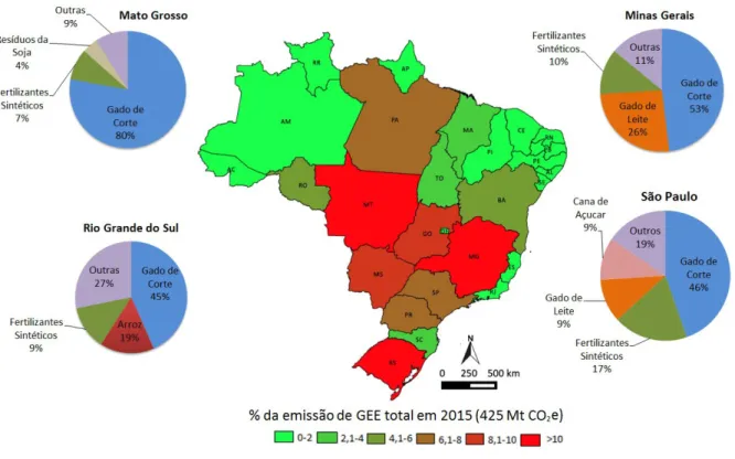Figura 9 - Participação dos Estados nas emissões diretas de GEE pela   agropecuária no Brasil em 2015