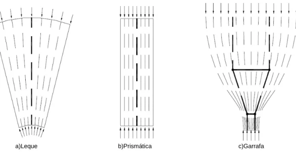 Fig. 13 – Configurações de campos de tensão de compressão 