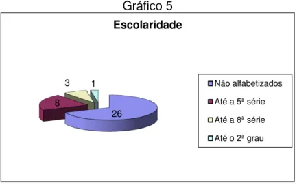 Gráfico 5 