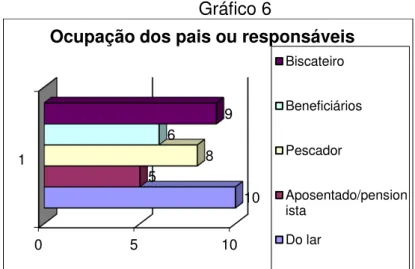 Gráfico 6 