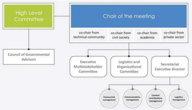 Figure 1. The organization of NETmundial.  