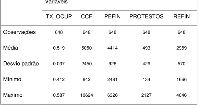 Tabela 1 - Análise descritiva  Variáveis 