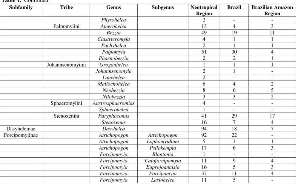 Table 1.  Continued 