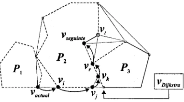 Figura 4.8: Limitações resultantes do processo de escolha de vértices para o  algoritmo de Dijkstra