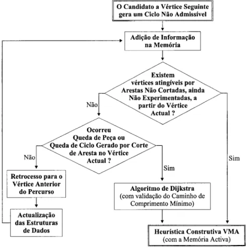 Figura 4.13: Fluxograma do algoritmo de &#34;backtracking&#34; por pesquisa em  árvore