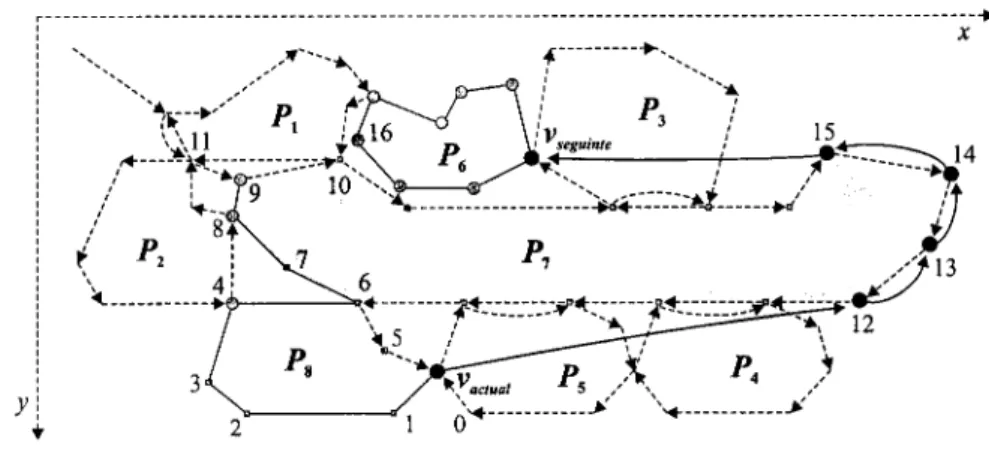 Figura 4.18: Validação do caminho de comprimento mínimo relativamente  à formação de ciclos