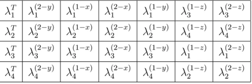 Tabela 3.1: Invariância do espectro de autovalores para diferentes re‡exões de uma partícula.