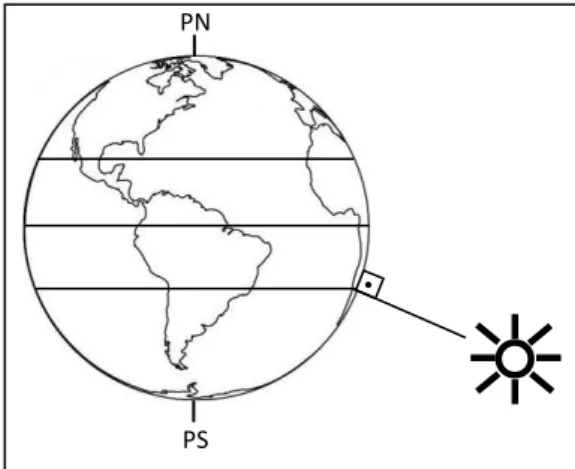 Figura  8:  Posição  do  Sol  nos  equinócios  de  outono e primavera 