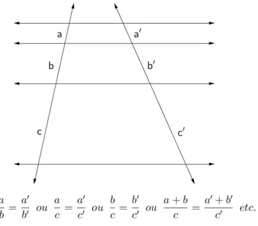 Figura 2: Teorema de Tales como apresentado em sala de aula. 
