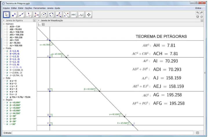 Figura 6: Atividade no GeoGebra sobre Teorema de Pitágoras. 