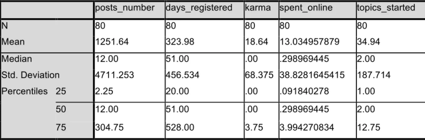 Table 13. Statistics of Supplementary Data. 
