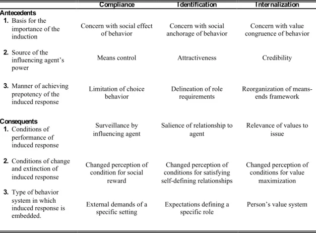 Table 1: Summary of the distinction between the three processes 