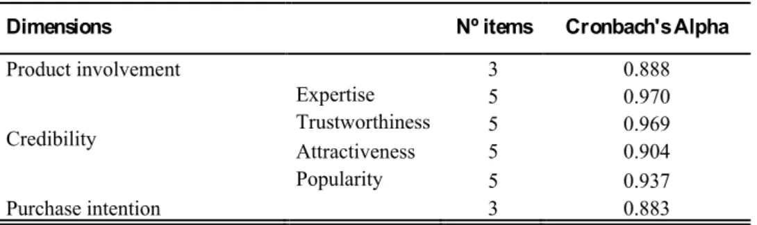 Table 7. Reliability analysis - Cronbach's alpha test 