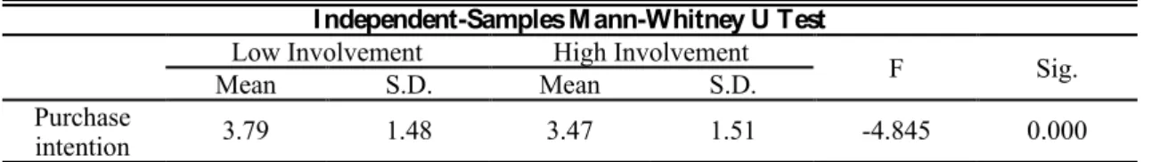 Table 14. Independent-Samples Mann-Whitney U Test 