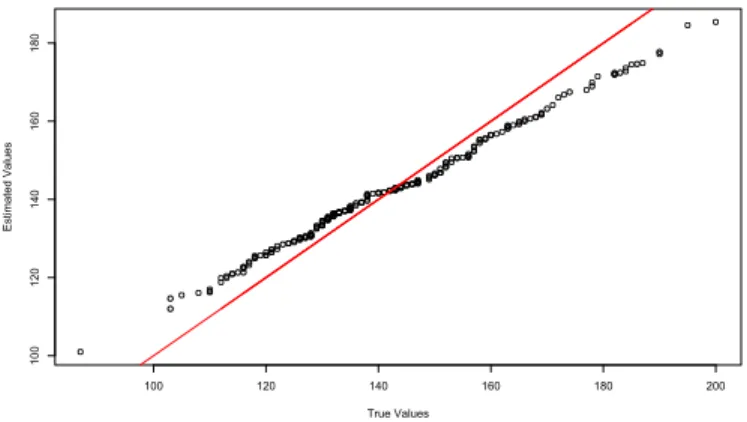 Figure 2.13: Adjusted values versus real values of Monthly Morbidity in S˜ ao Paulo