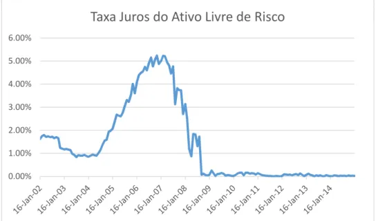 Figura 6: Esses gráficos apresentam o resultado da medida de risco calculada cm base nas opções do  petróleo WTI, com maturidade de 1, 3 e 6 meses, para  = = −4, no período de janeiro 2002 a dezembro  2014