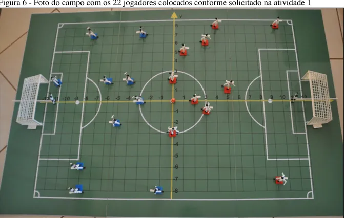 Figura 6 - Foto do campo com os 22 jogadores colocados conforme solicitado na atividade 1