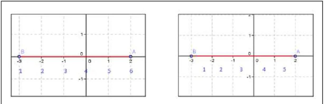Figura 9 - Representação da dúvida dos alunos sobre a distância entre os pontos A e B 
