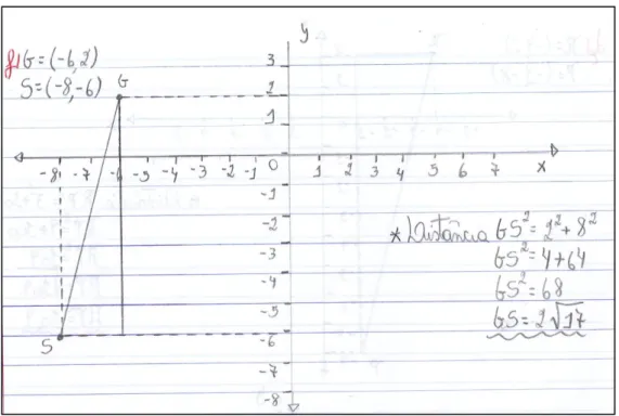 Figura 19 - Solução da atividade 7, item f, feita por aluno 