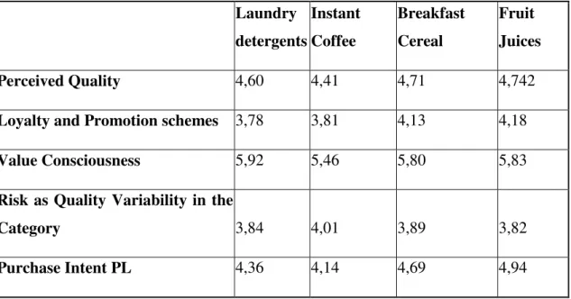 Table 6: Mean score of the Independent Variables’ constructs 