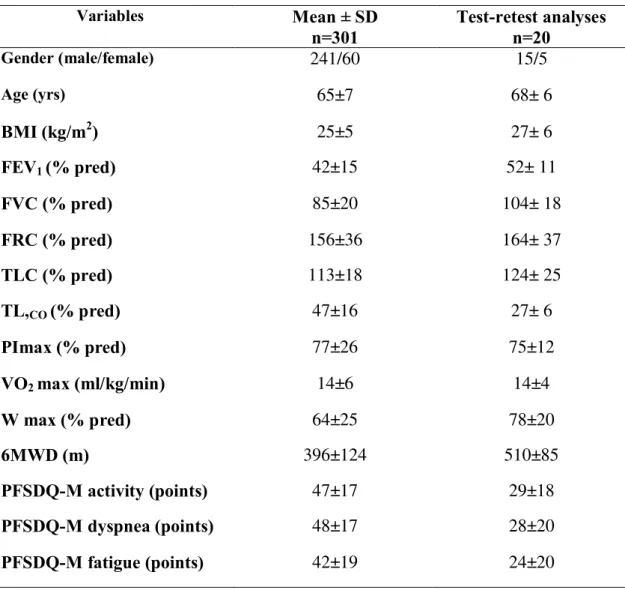 Table 1.  Baseline characteristics of the enrolled patients. 