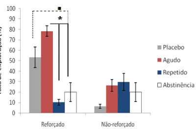 Figura 19: Taxa de exploração entre os grupos durante o teste.  Neste o teste U de Mann-Whitney encontrou 