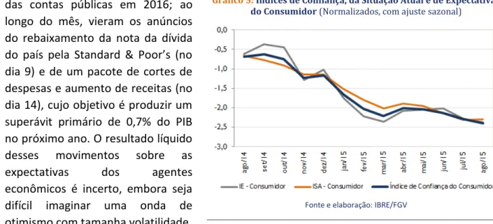 Gráfico 6:  Fatores Limitativos à Melhora dos Negócios                        