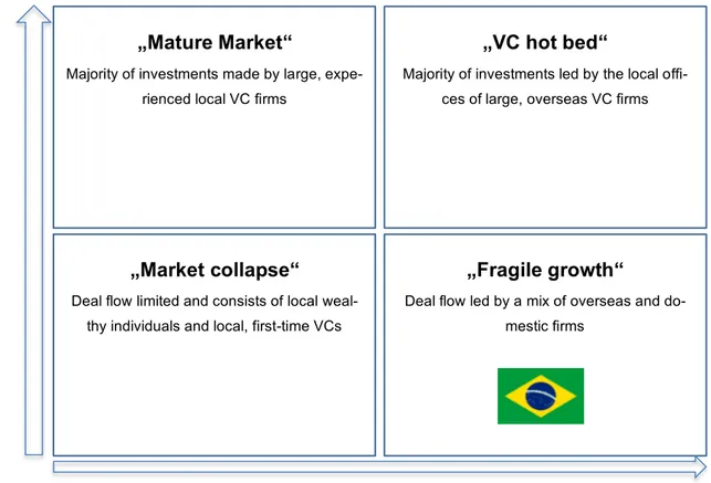 Figure 3: VC market landscape matrix Source: (Wallace &amp; Holda, 2013) 