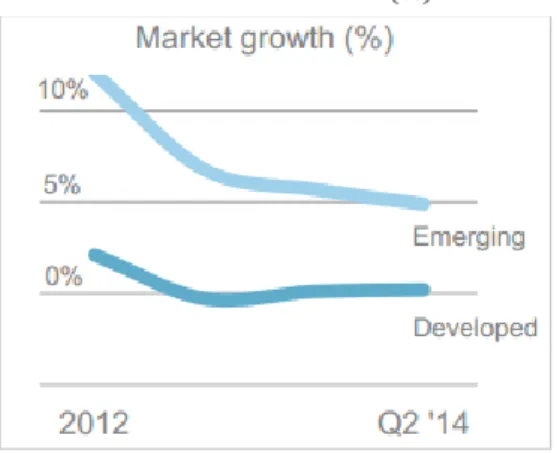 ILLUSTRATION 5 – MARKET GROWTH (%) SINCE 2012