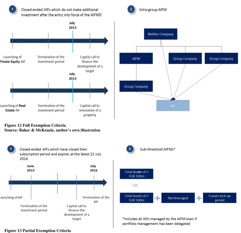 Figure 13 Partial Exemption Criteria 