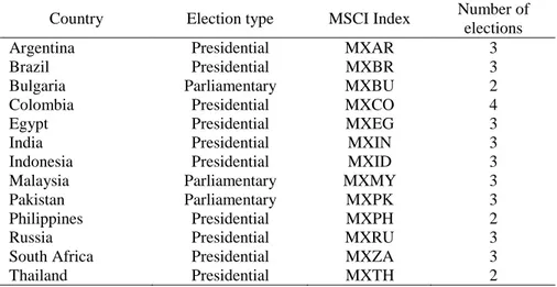 Table 2 - Sample composition for Developing countries 