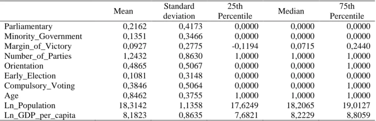 Table 4 - Descriptive Statistics for Developing countries 