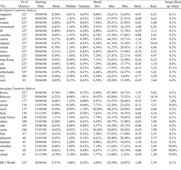 Table  3:  Descriptive  Statistics  for  monthly  ETFs  equity  indexes  returns,  for  the  full sample period