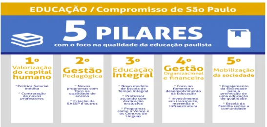 Figura 1 – Propaganda Governamental 