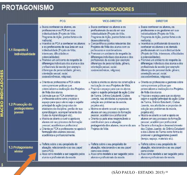 Figura 9 - Mapa de Competências 