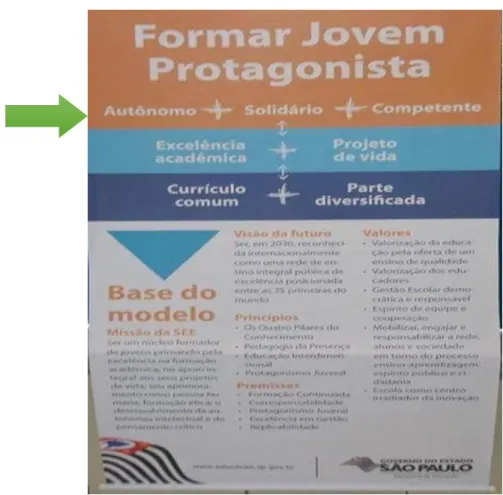 Figura 11 – Banner de divulgação do Programa Ensino Integral 