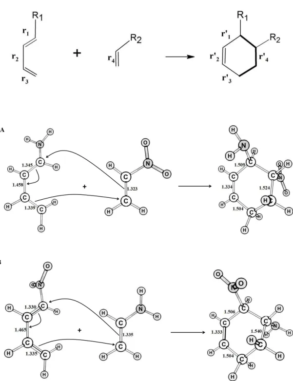 Figure 3. Optimized geometries of corresponding reactants and products from Diels-Alder reactions 4 (A)  and 7 (B)