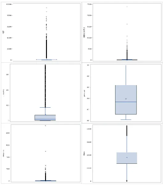 Figura 5 Box-plots das variáveis quantitativas vlr, descontos, t_recency, perc_sem,  cesta_rep e idade