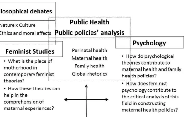 FIGURE I: THEORETICAL QUESTIONS AND CONTEXT