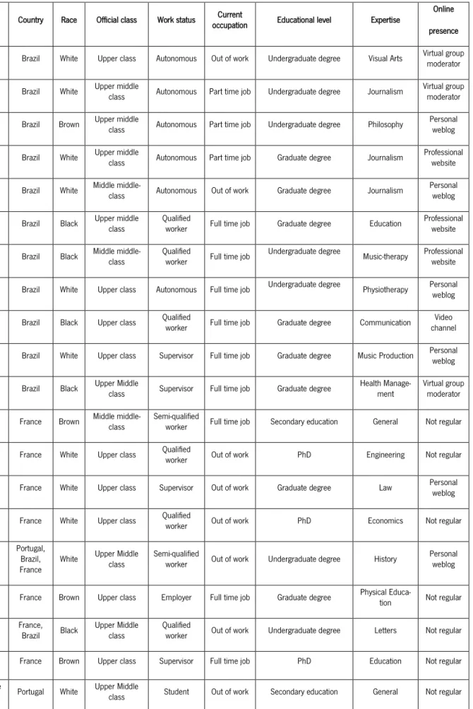 TABLE I: MOTHERS‘ PROFILES  