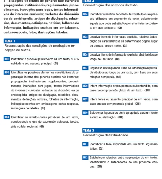 Figura 2 Matriz de Referência para Avaliação do SARESP Língua Portuguesa em formato de lista