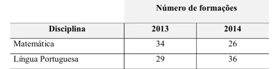Tabela 2- Número de Orientações Técnicas/Cursos oferecidos pela Diretoria de Ensino pesquisada por disciplina no ano de 2013/ 2014 24