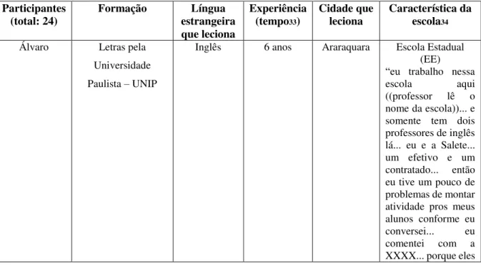 Tabela 4: Relação de participantes e escolas onde trabalham Participantes 