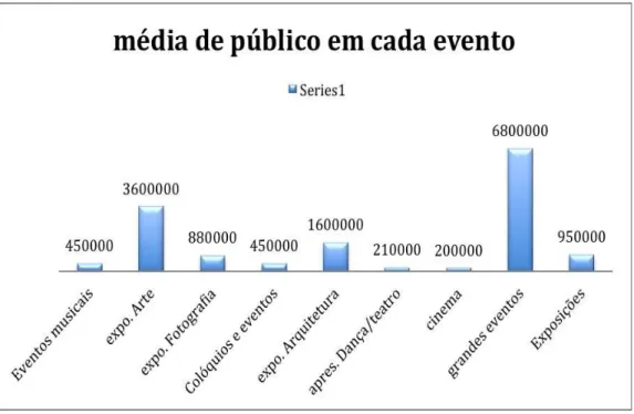 Gráfico 2 – Categorias de eventos e a participação do público na temporada brasileira 