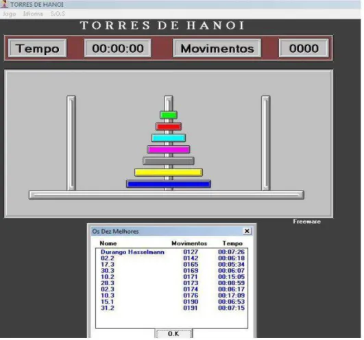 Figure 1. Tower of Hanoi interface screen showing the number of block movements  and play time