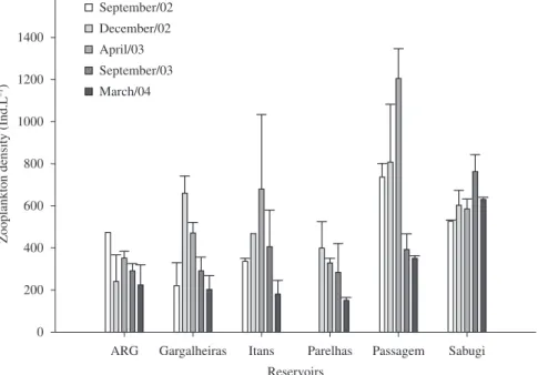 Figure 6b illustrates how sites co-vary with environmental  variables, and how species co-vary with the sites and their  environmental variables