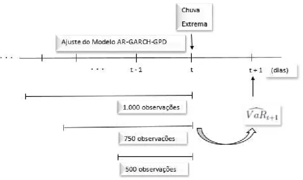 Figura 2.5: Ilustração do Procedimento de Análise